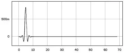 CAMBRIDGE-AUDIO-DacMagic-200M-Stereo-Digital-to-Analogue-Converter-DAC-Preamp-16
