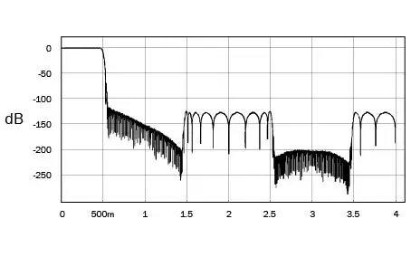 CAMBRIDGE-AUDIO-DacMagic-200M-Stereo-Digital-to-Analogue-Converter-DAC-Preamp-17