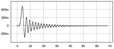 CAMBRIDGE-AUDIO-DacMagic-200M-Stereo-Digital-to-Analogue-Converter-DAC-Preamp-18