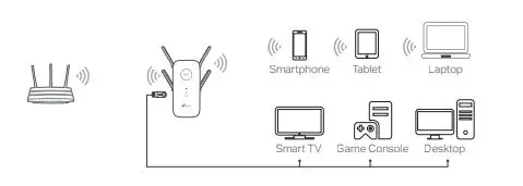 tp-link 7106509346 Range Extender- fig 7