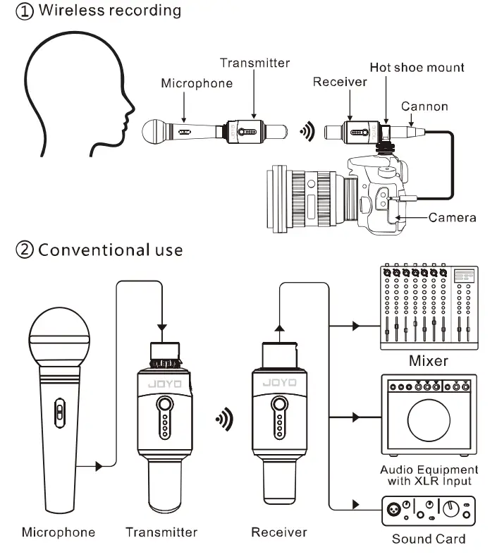 Joyo Technology MW-1 Wireless Microphone System - fig1