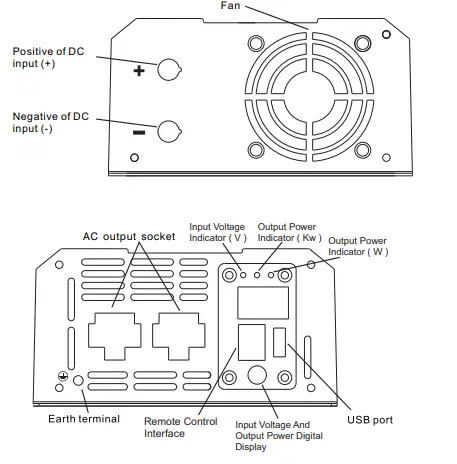 GIANDEL Pure Sine Wave Power Inverter Fan