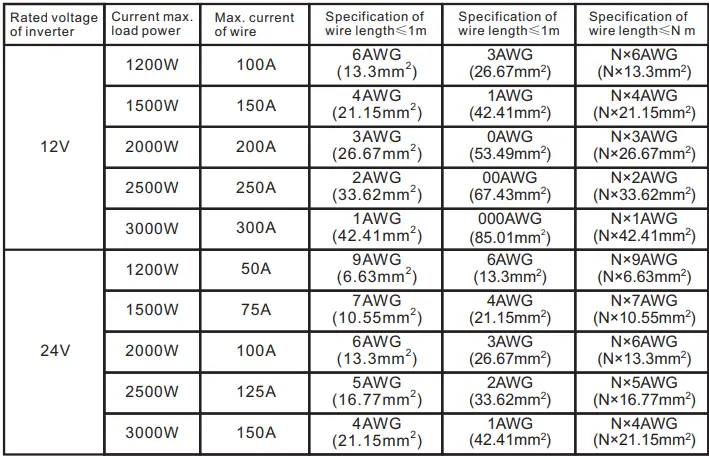 GIANDEL Pure Sine Wave Power table