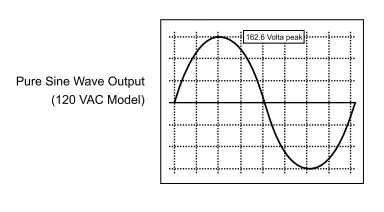 GIANDEL Pure Sine Wave PowerPRINCIPL