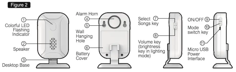 SuperInk SF20R 1 Set Motion Sensor Doorbell - figure 2