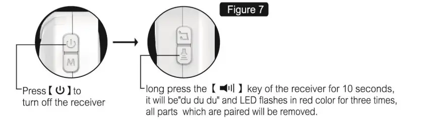 SuperInk SF20R 1 Set Motion Sensor Doorbell - figure 7