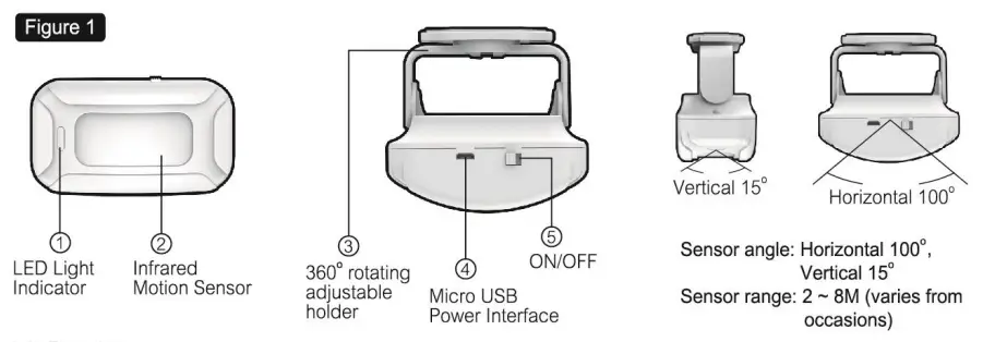 SuperInk SF20R 1 Set Motion Sensor Doorbell - figure
