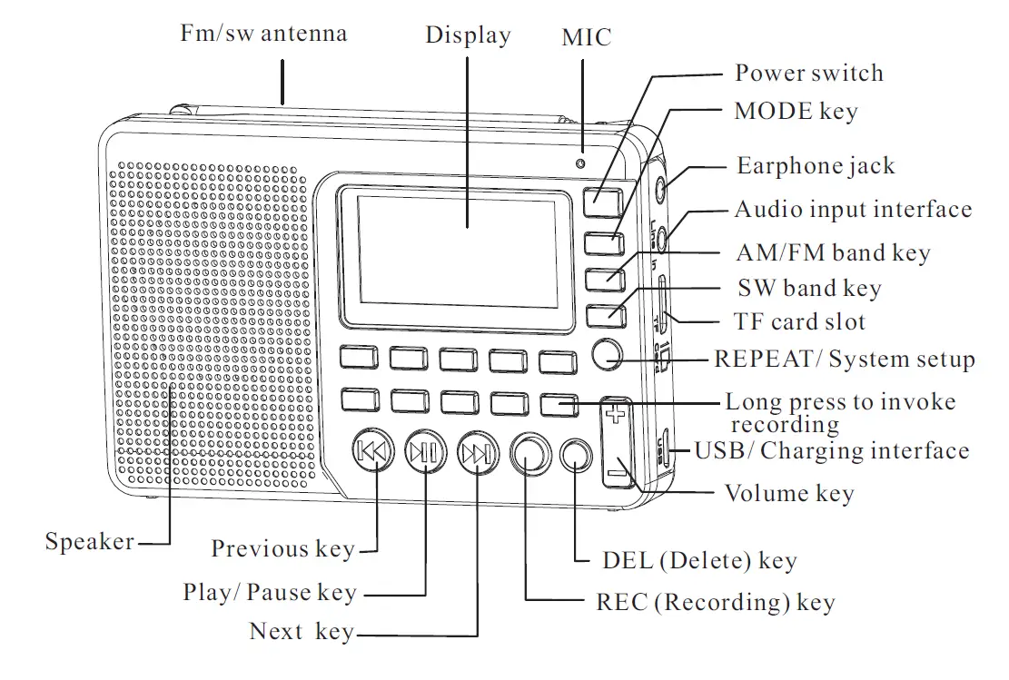 Retekess-V115-Digital-Radio-AM-FM-Portable-Shortwave-Radios-3