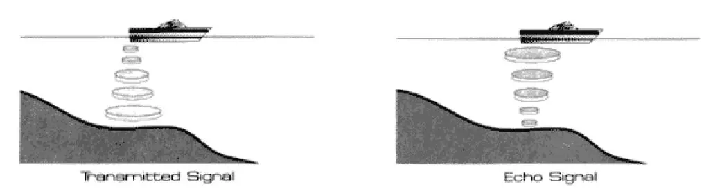 HUMMINBIRD-LCR100-Fish-Finder-fig-1