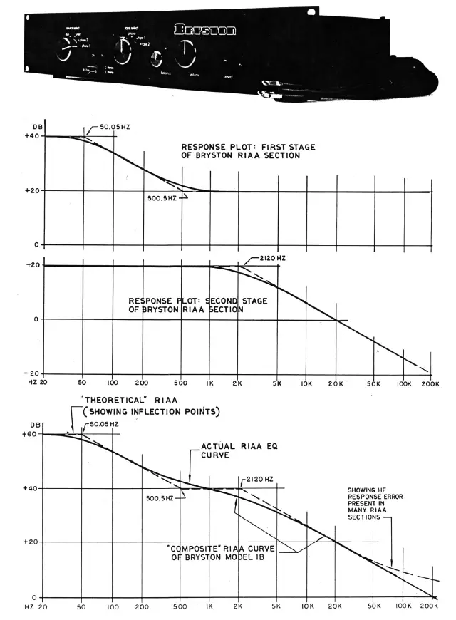 BRYSTON-35623-1B-Stereo-Preamplifier-1