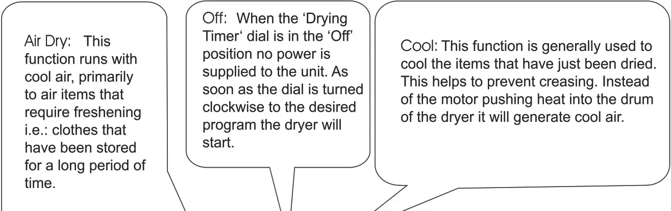 Esatto VDE45W Vented Dryer 4 5kg - Drying Program Selector 1