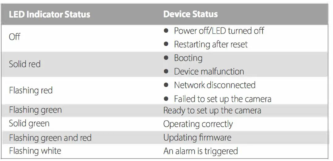 Imou-90 Security Camera-FIG9