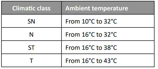 INVENTUM RVR551B Freestanding Retro Freezer - The appliance is intended for use in a room