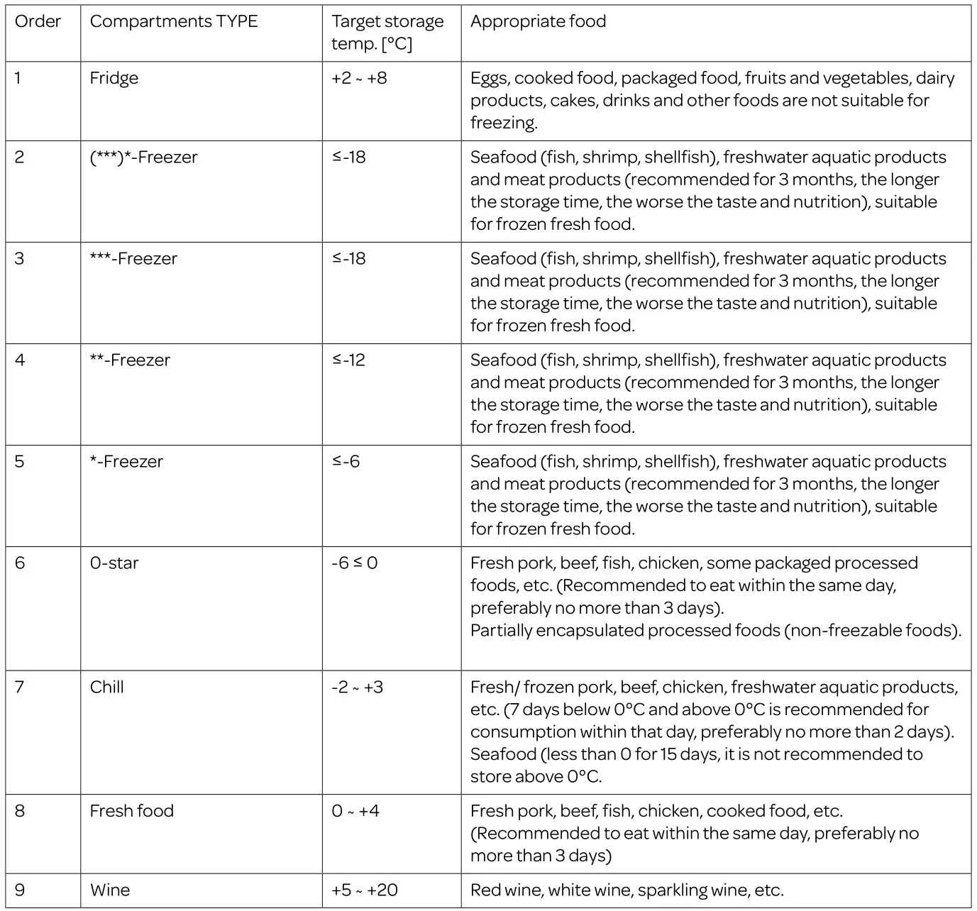 INVENTUM RVR551B Freestanding Retro Freezer - tips