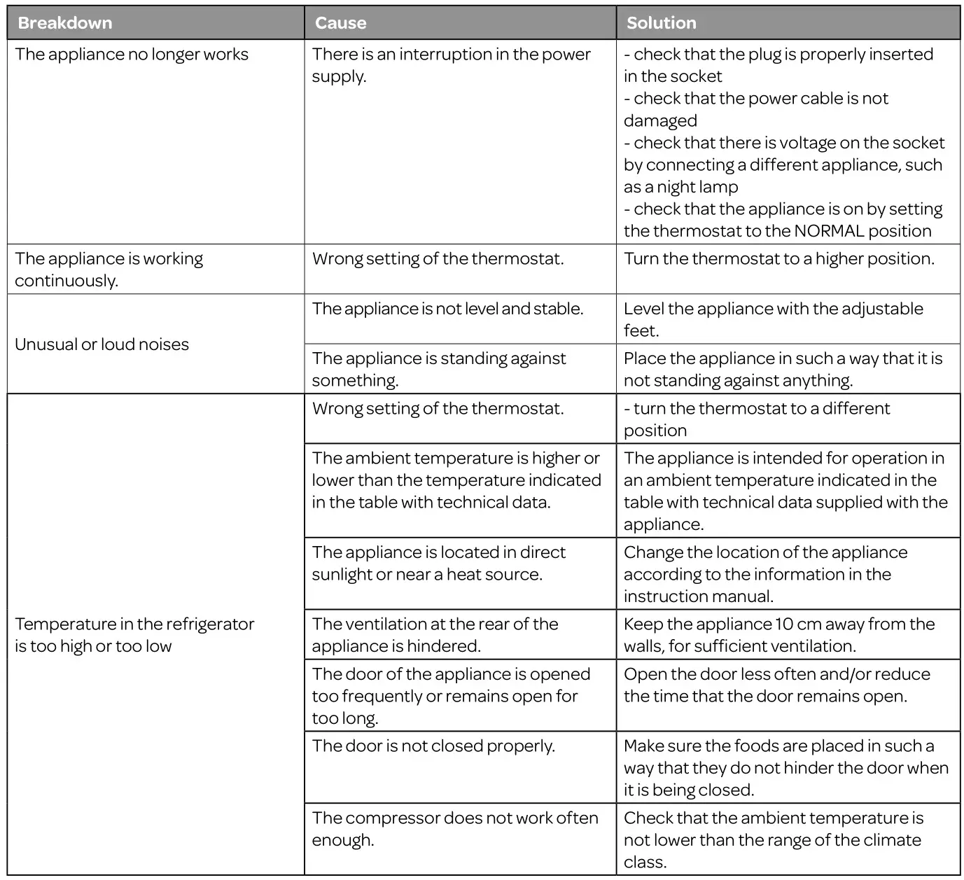 INVENTUM RVR551B Freestanding Retro Freezer - troubleshooting