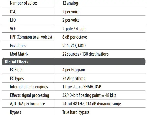 Deepmind 12-Voice Polyphonic Synthesizer with 4 FX Engines User Guide - Specifications