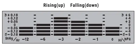 ThermoPro TP 68B Wireless Weather Station - fig 7