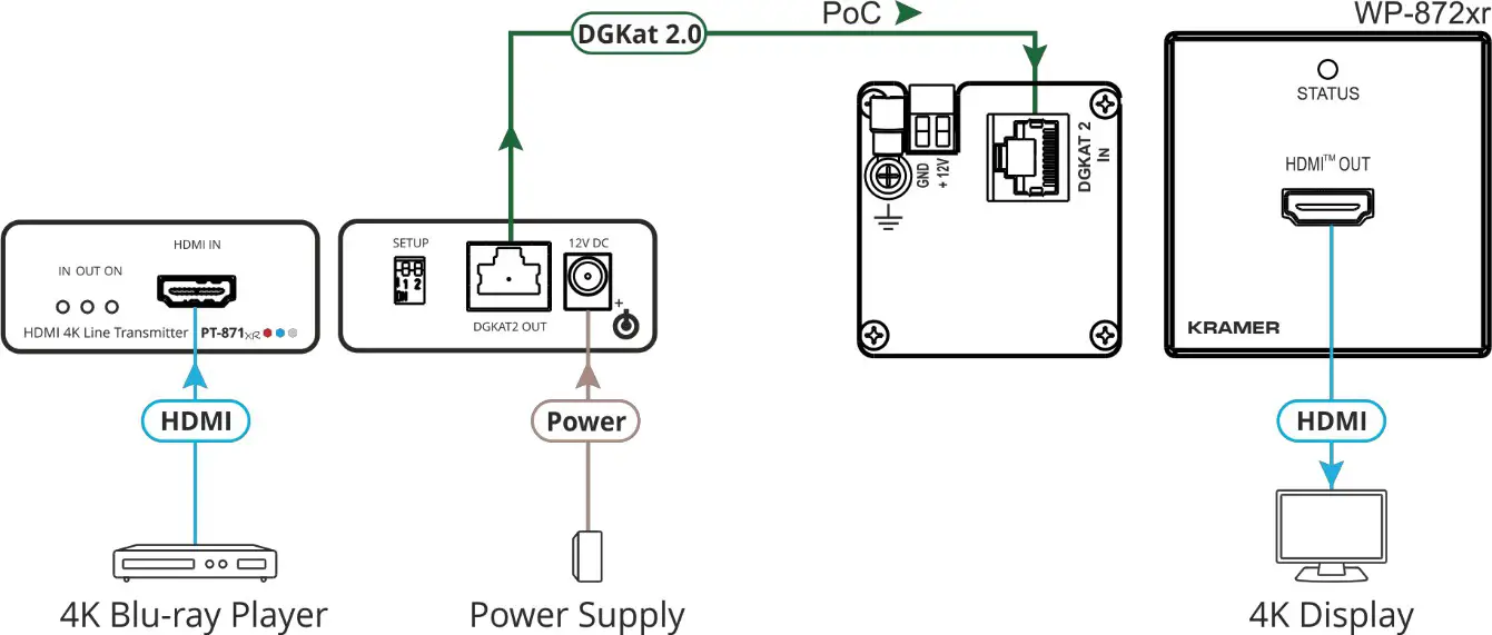 KARMER Kramer Get to know your PT 4