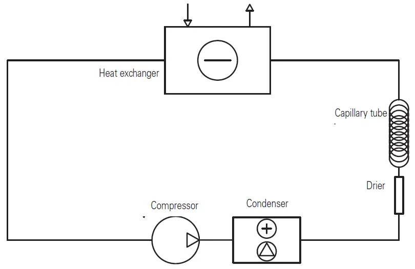 metos Proff WD-EN2 Water Dispenser- fig 6