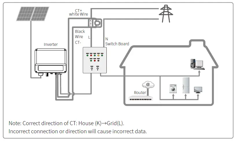 GOODWE-XS-Grid-Tied-PV-Inverter-User-FIG-24