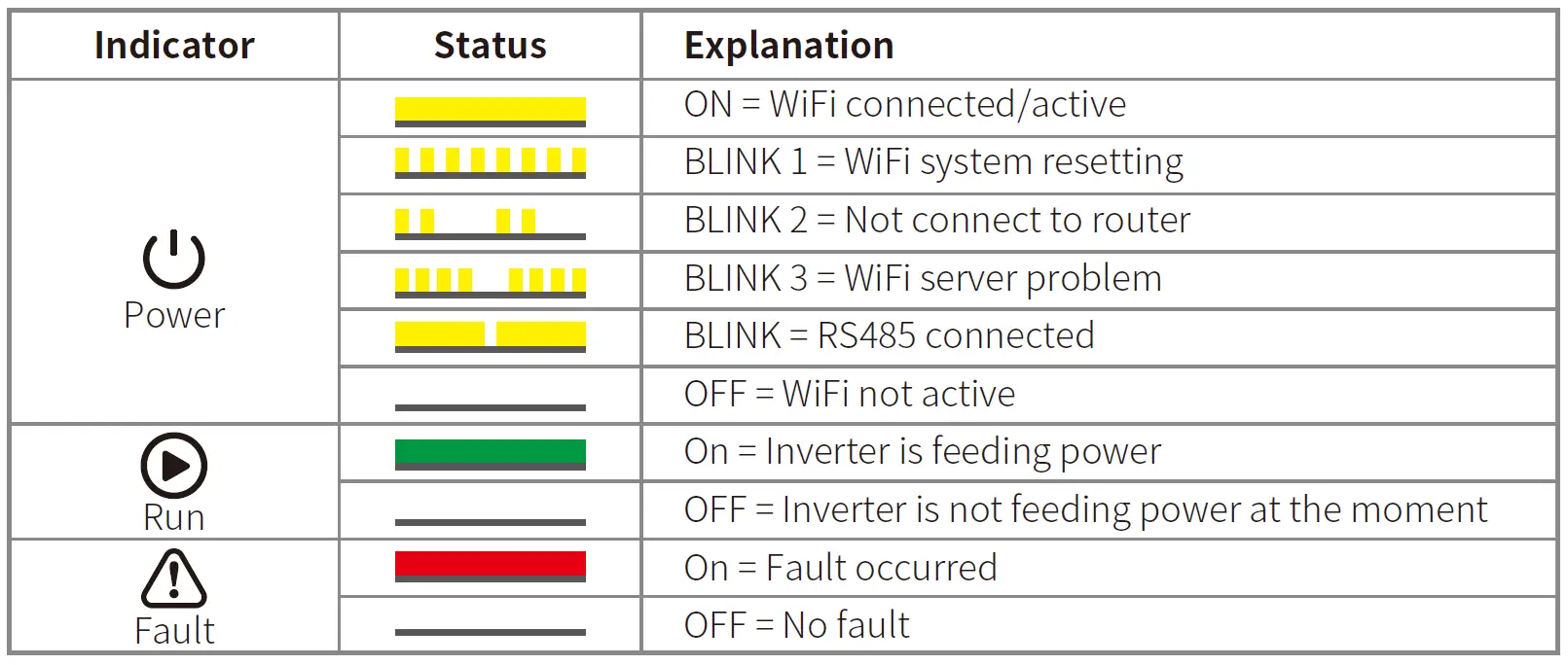 GOODWE-XS-Grid-Tied-PV-Inverter-User-FIG-32