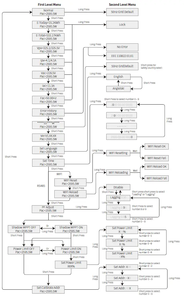 GOODWE-XS-Grid-Tied-PV-Inverter-User-FIG-34