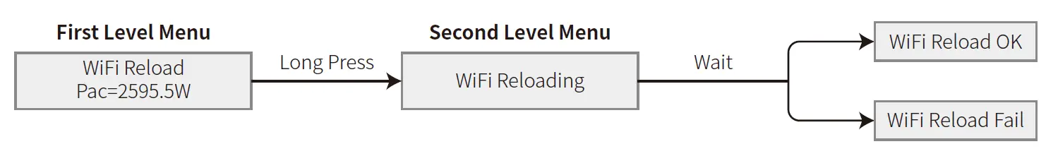 GOODWE-XS-Grid-Tied-PV-Inverter-User-FIG-40
