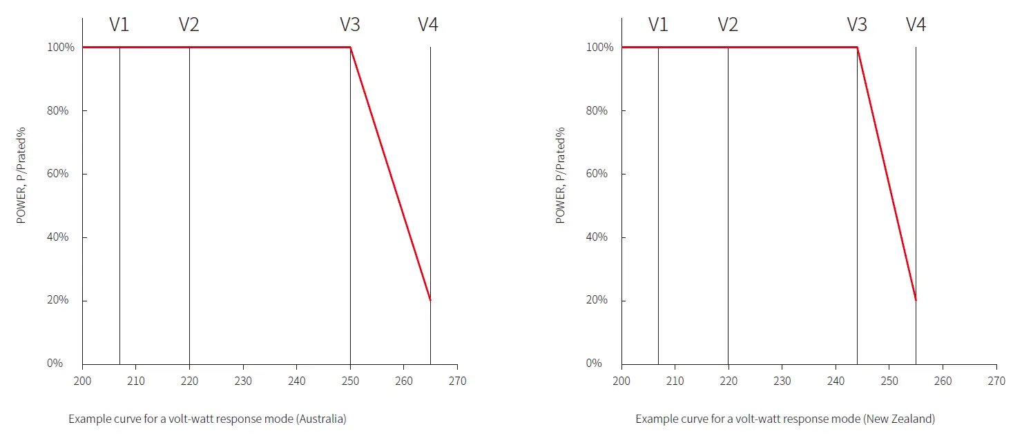 GOODWE-XS-Grid-Tied-PV-Inverter-User-FIG-42