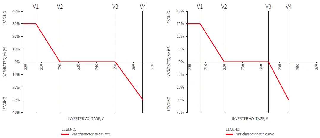 GOODWE-XS-Grid-Tied-PV-Inverter-User-FIG-43