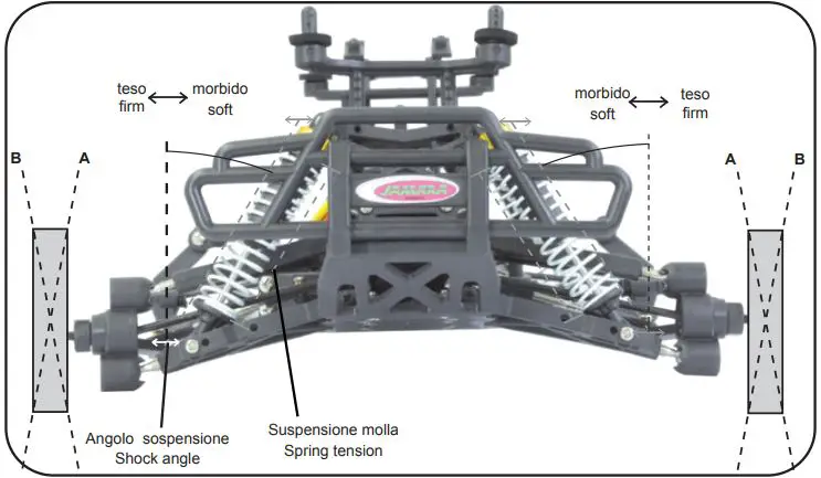 JAMARA 053371 Veloce EP LiPo 2.4 GHz M Monster Truck Instruction Manual - Negative camber