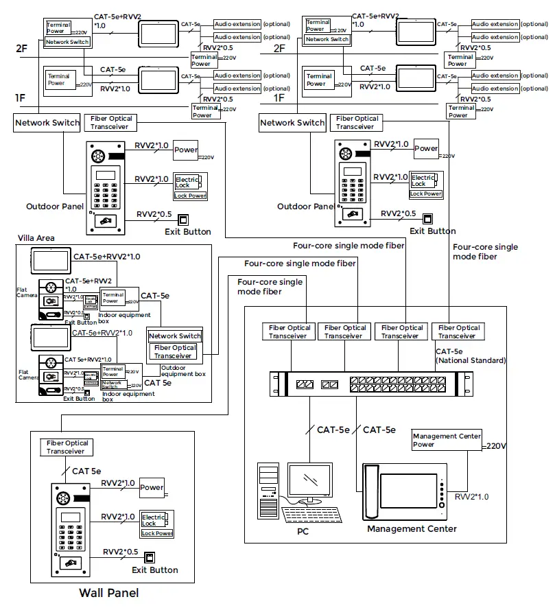 DNAKE 280SD-C12 Video Door Phone fig 13