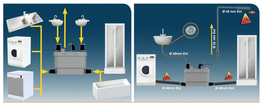 SANISPEED-0026P-SFA-Compact-Lifting-Stations-FIG-1
