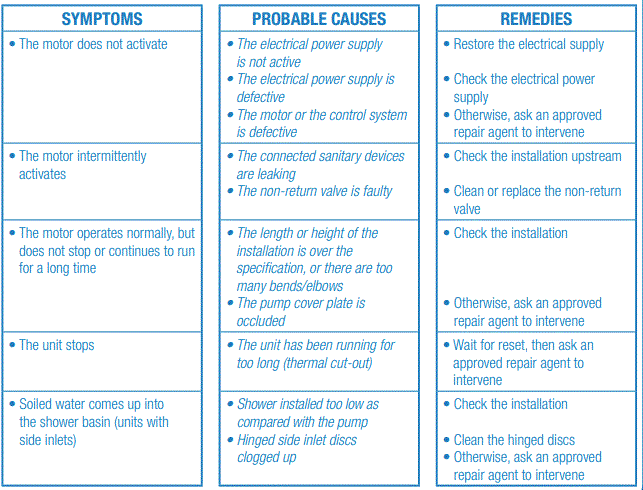 SANISPEED-0026P-SFA-Compact-Lifting-Stations-FIG-8