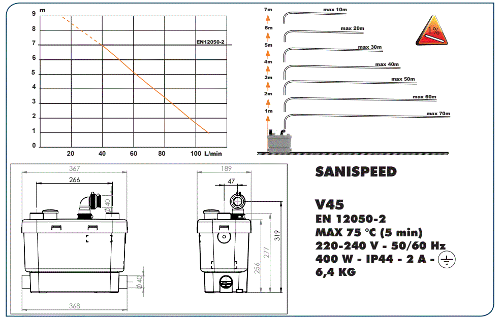 SANISPEED-0026P-SFA-Compact-Lifting-Stations-FIG-9
