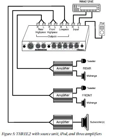 AudioControl-161THREEP2-Three.2-In-Dash-System-FIG-5