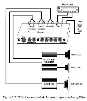 AudioControl-161THREEP2-Three.2-In-Dash-System-FIG-6