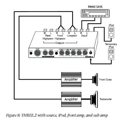 AudioControl-161THREEP2-Three.2-In-Dash-System-FIG-8