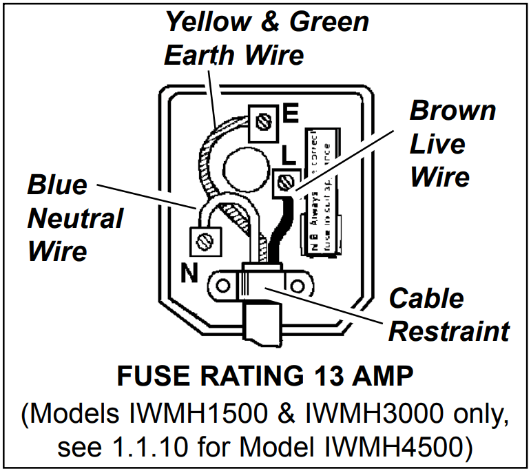 SEALEY IWMH1500 Infrared Heaters - FIg