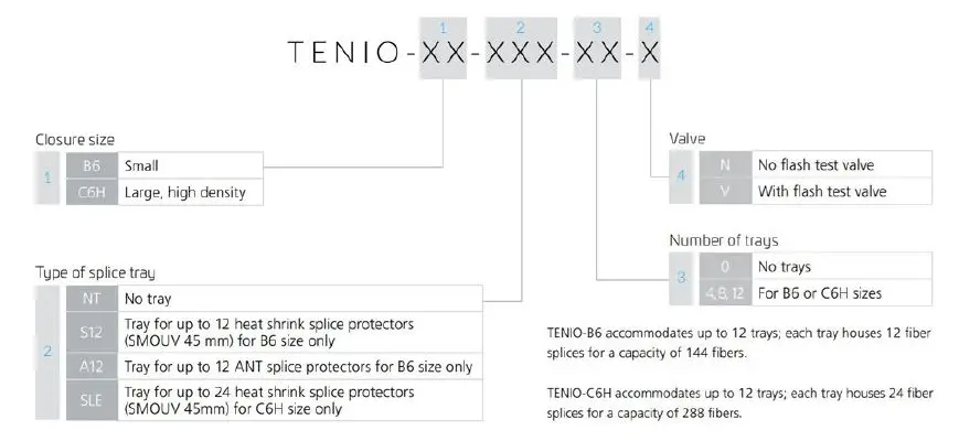 TENIO-.CV6317-000-Single-ended-rectangular-fiber-fig-1