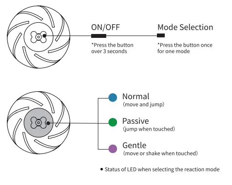 Cheerble C1221 Wicked Ball SE Smart Interactive Dog Toy 3