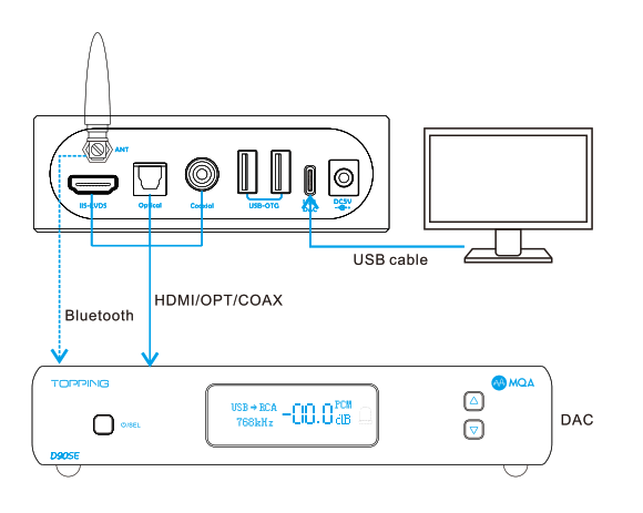 TOPPING M50 Lossless Music Player - Fig 1