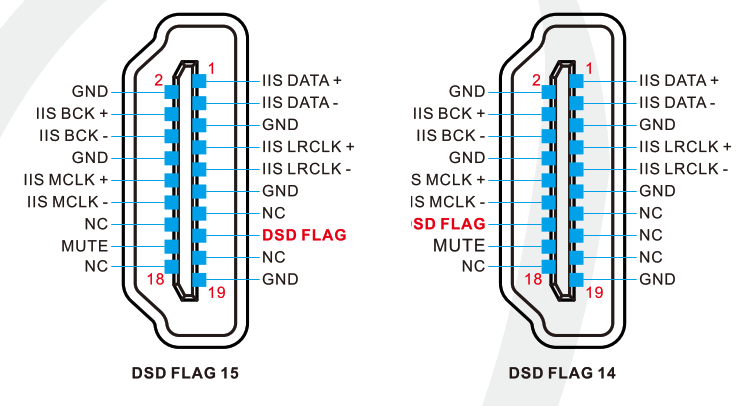 TOPPING M50 Lossless Music Player - Fig 18