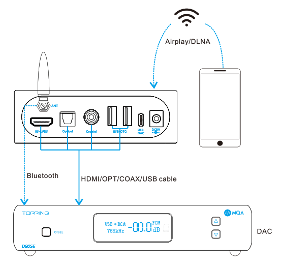 TOPPING M50 Lossless Music Player - Fig 2