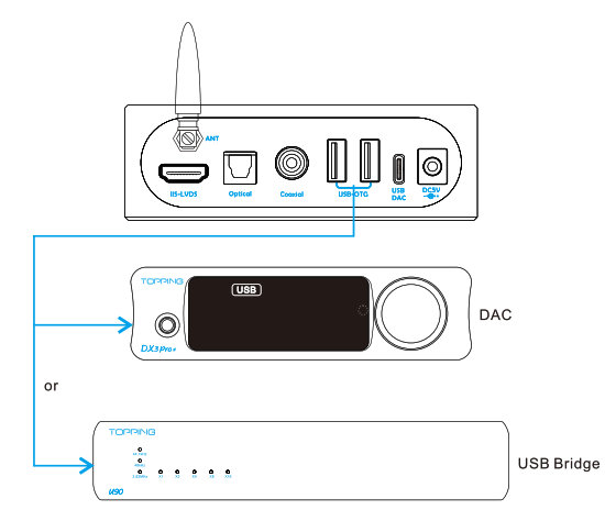 TOPPING M50 Lossless Music Player - Fig 4