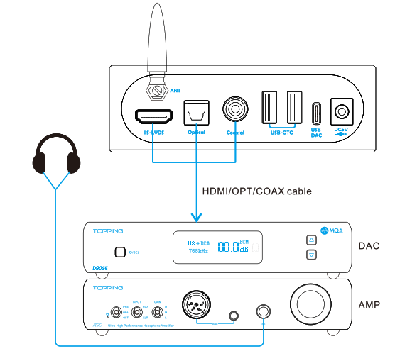 TOPPING M50 Lossless Music Player - Fig 5