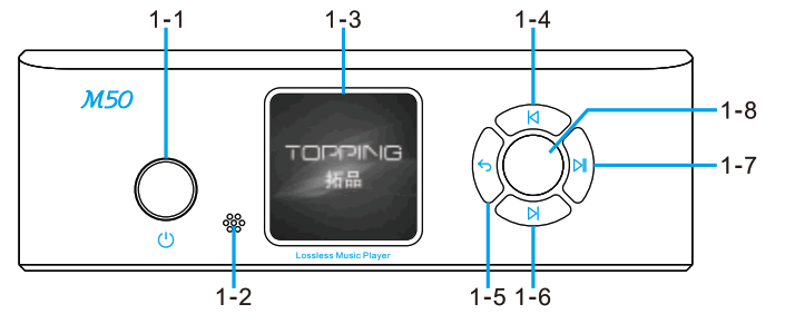 TOPPING M50 Lossless Music Player - Fig 6