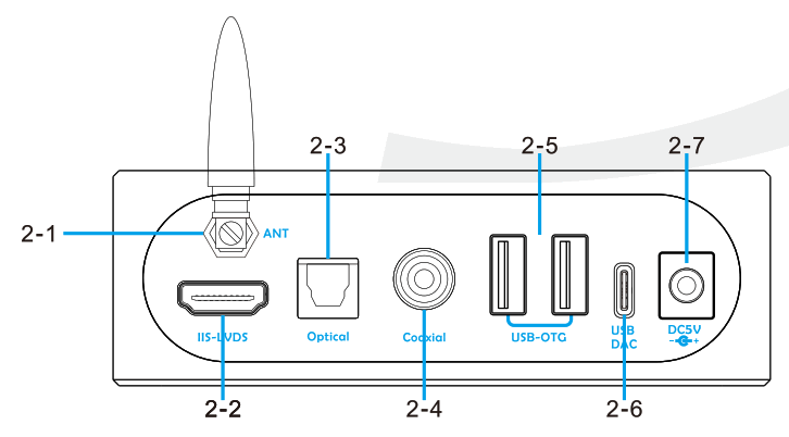 TOPPING M50 Lossless Music Player - Fig 7