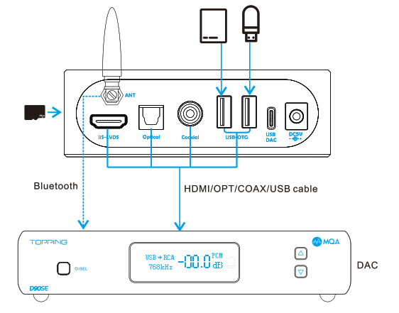 TOPPING M50 Lossless Music Player - Fig