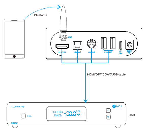 TOPPING M50 Lossless Music Player - fIG