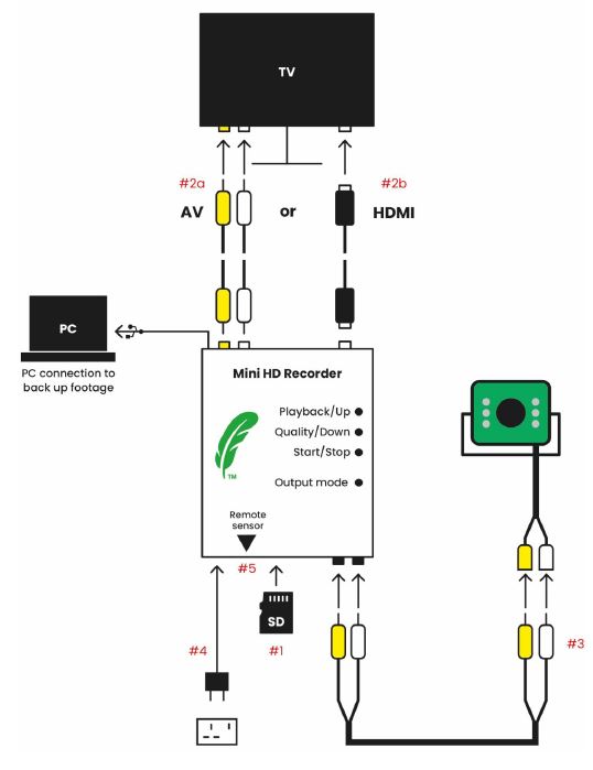 Green-Feathers-Mini-HD-Recorder-with-HDMI-Cable-fig-1